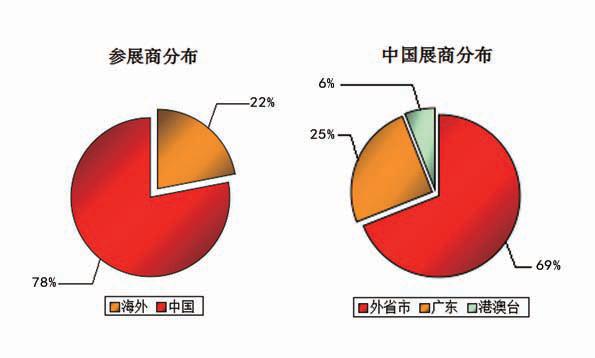 鸿栢科技2017年6月第八届广州国际新能源汽车工业展览会邀请函
