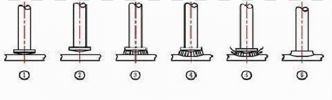 拉弧式与储能式螺柱焊机的性能比较分析